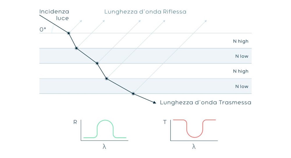 SISTEMA DI FILTRAZIONE DELLA PELLICOLA SISTEMA DI FILTRAZIONE DELLA PELLICOLA